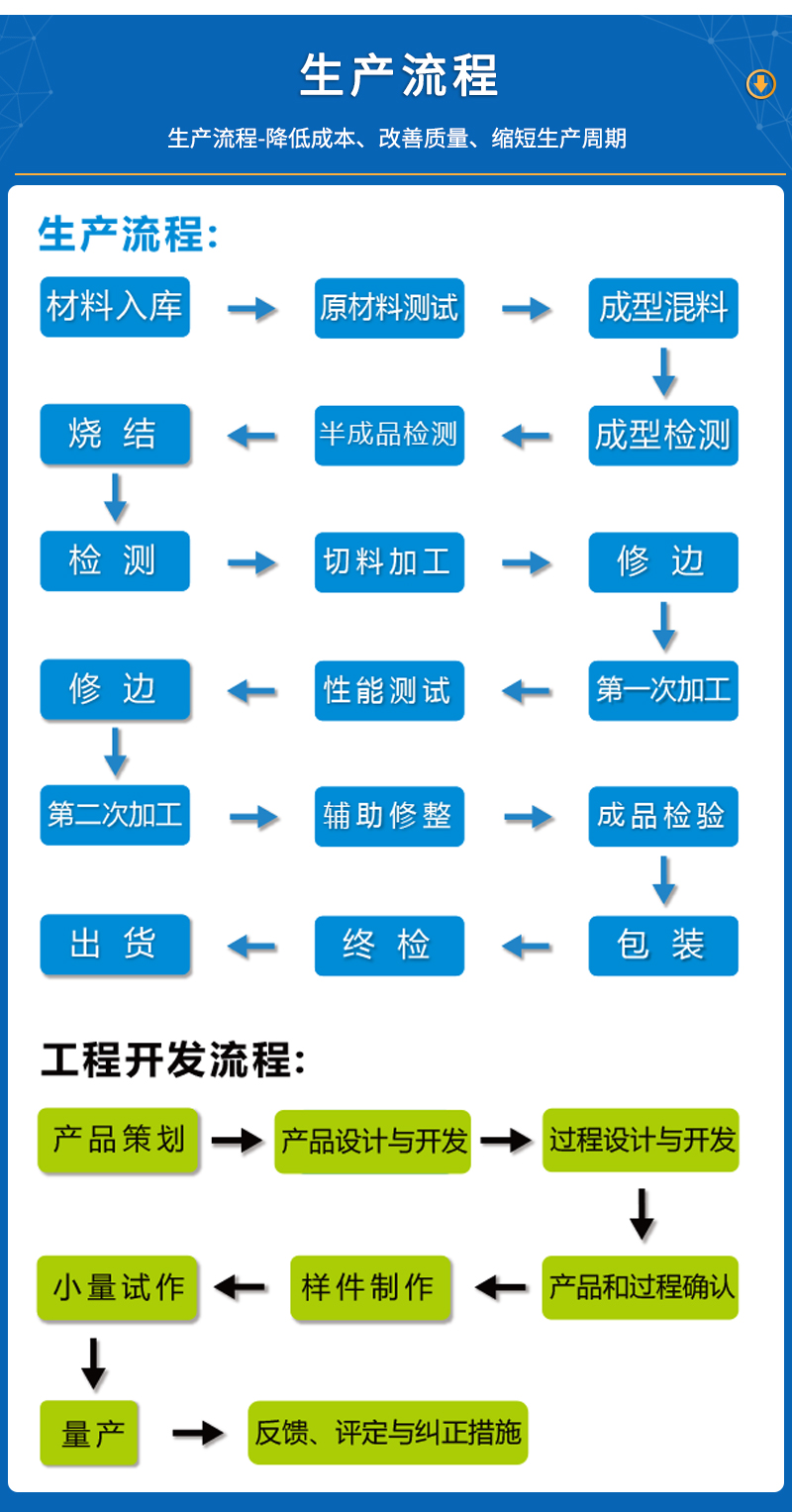 计量泵膜片