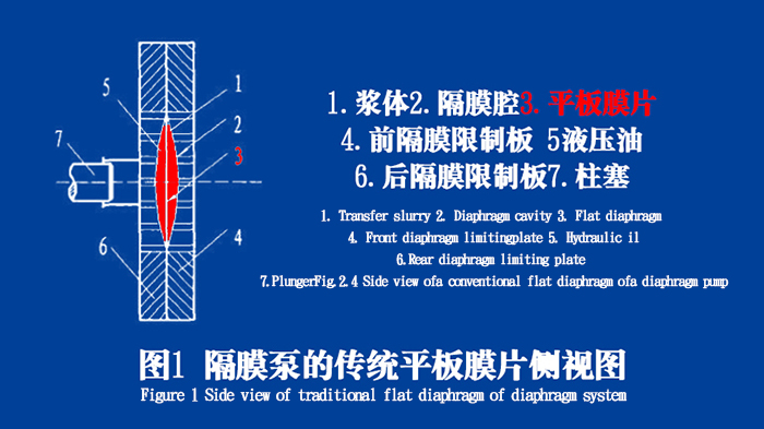 隔膜泵膜片密封件的工作原理说明结构图