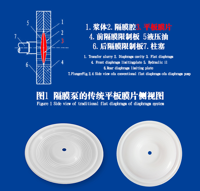 隔膜泵膜片密封件的工作原理说明结构图